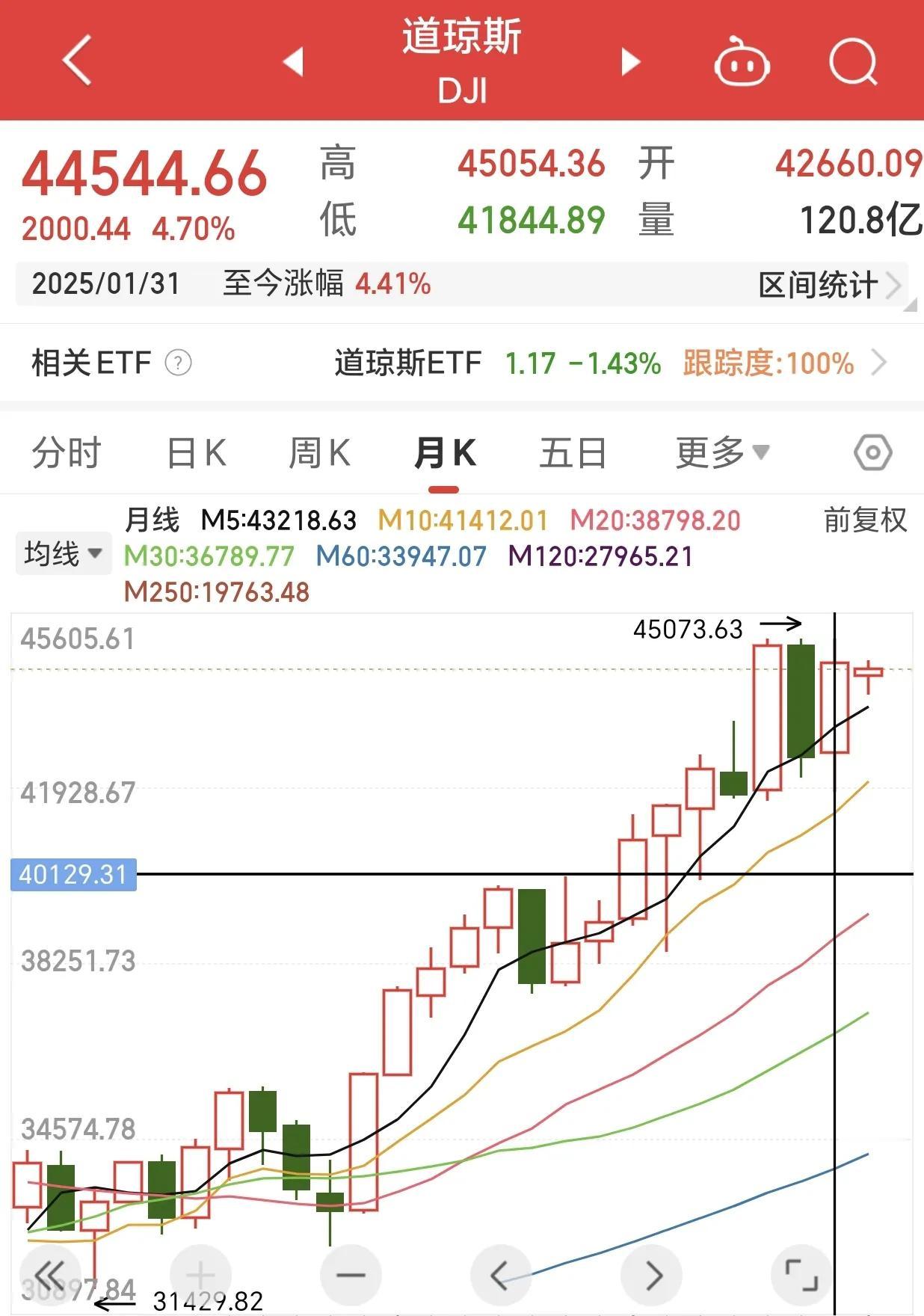 2025年1月投资纳斯达克指数基金报告。
受春节节日影响，2025年1月，纳斯达