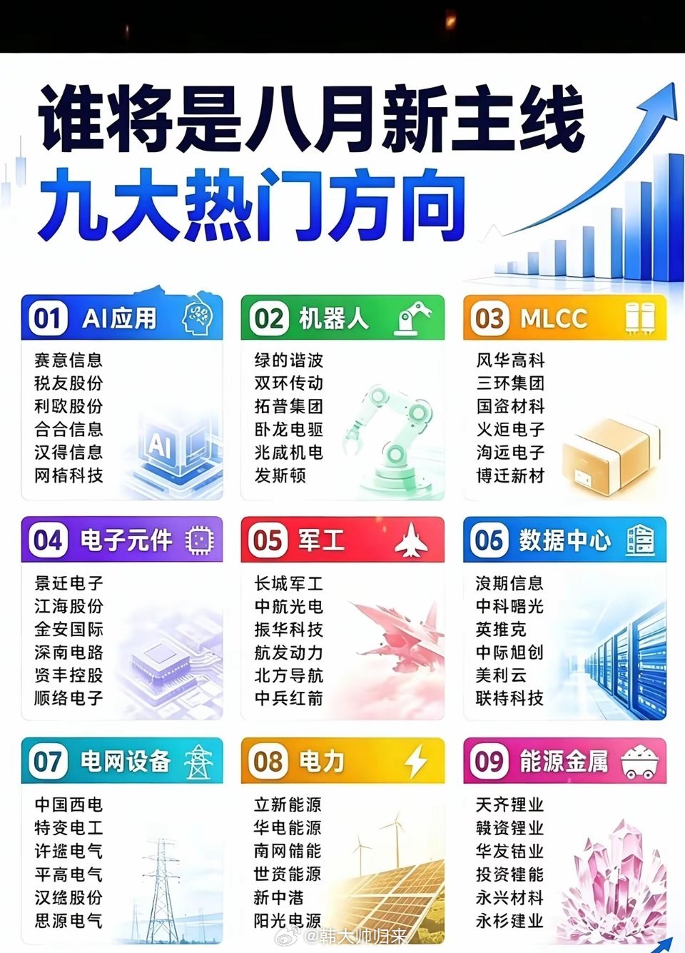 8月九大潜在主线板块深度解读标题：八月行情风向已定！梳理九大潜力主线，找准后市布
