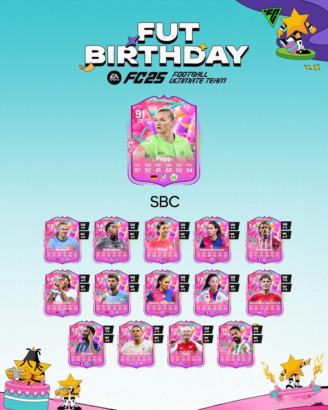 FUT Birthday生日波普的SBC已上线。FC25 ​​​