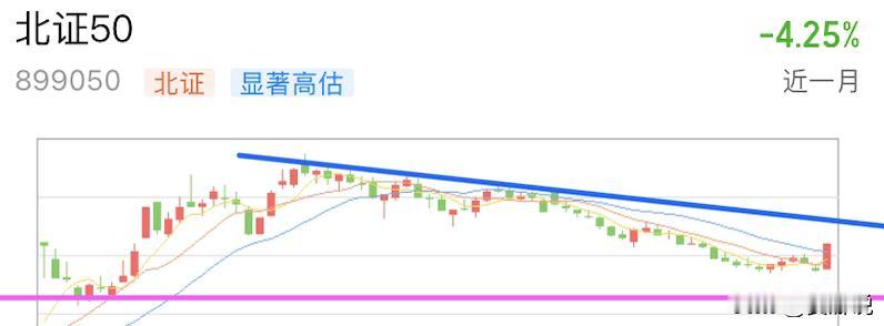 操作：酒医地产、半导游戏机器北证基金实战
A股似乎回暖，但最近震荡，后市仍不明。