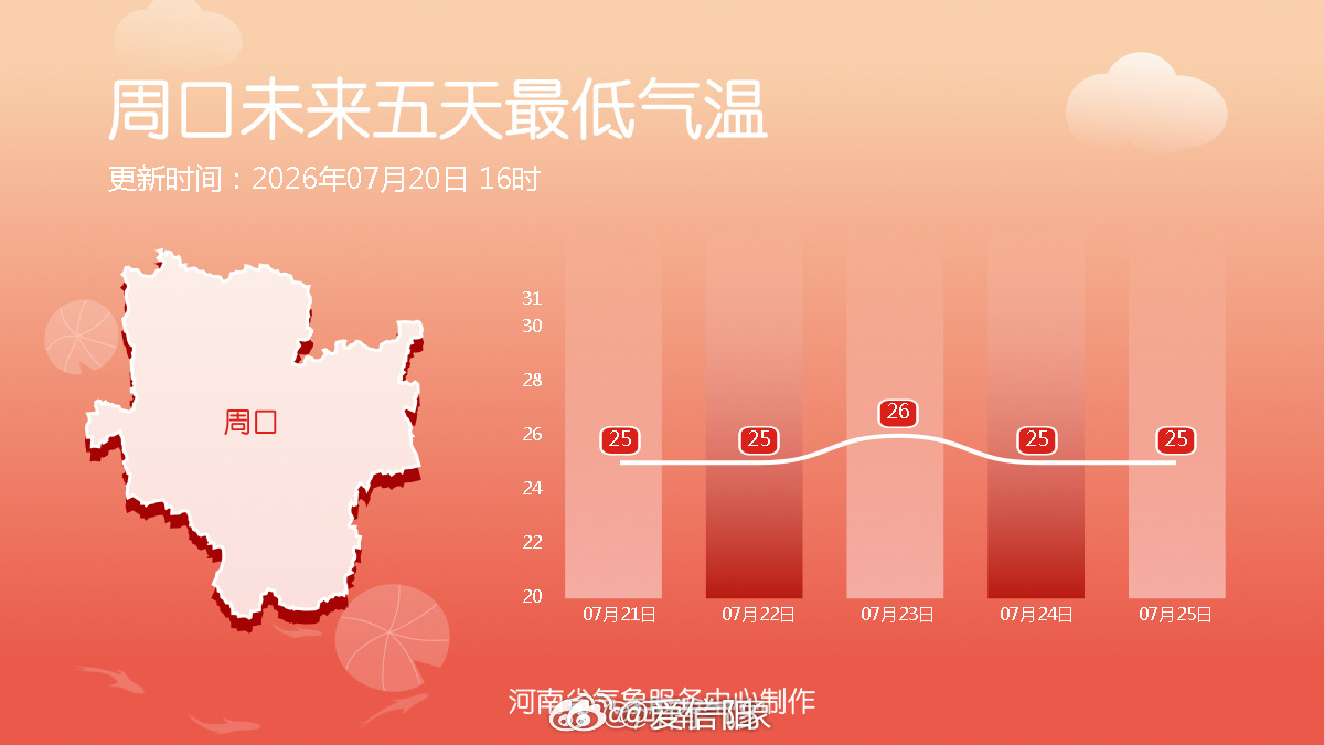 未来五天最低气温 （河南气象）信阳生活 信阳