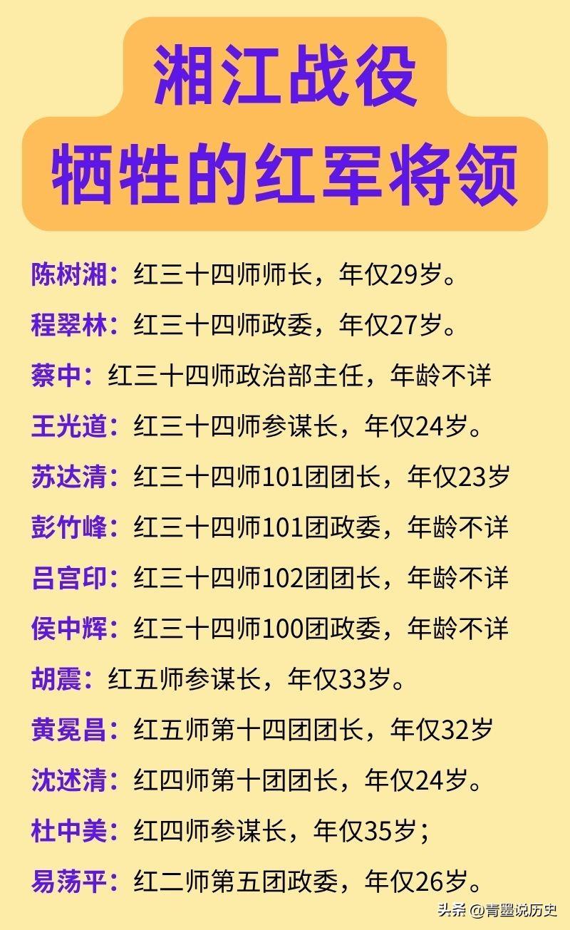 湘江战役牺牲的13位红军将领！

其中，红三十四师是长征途中全军的总后卫，为了掩