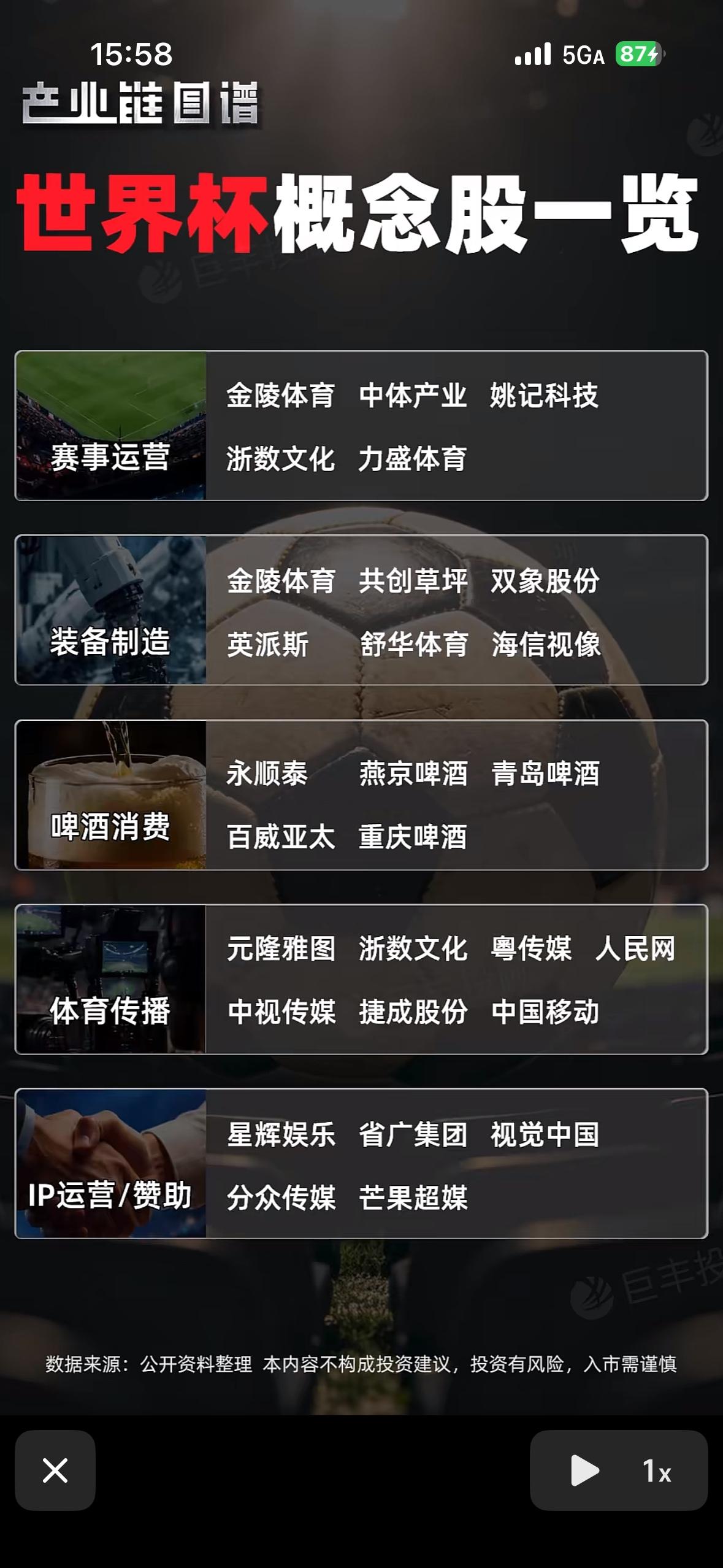 世界杯概念股一览，带你投资世界杯！

四年一届的世界杯即将打响，股民可以关注相关