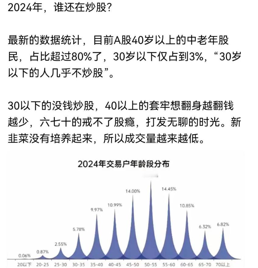 年轻人都不炒股了，这个话题数据周末挺火的。2014年以来，整整10年A股没有全面