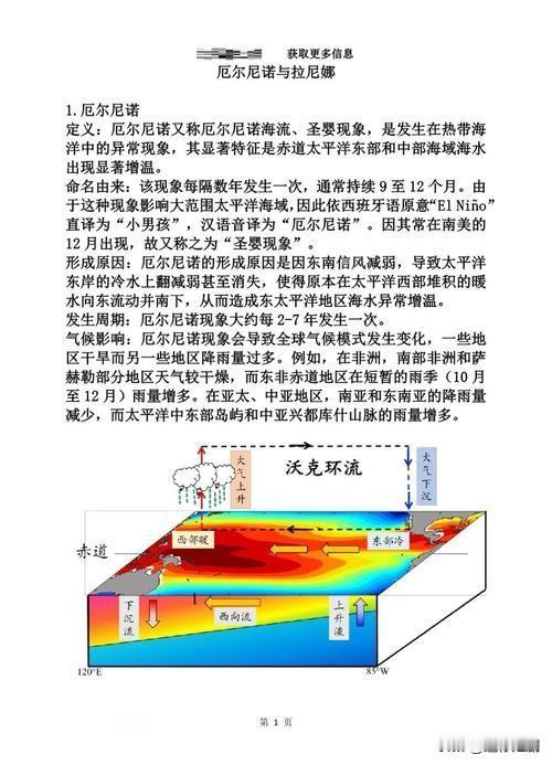 厄尔尼诺最明显影响：全国高温增多、南方暴雨洪涝、北方干旱少雨、强对流天气频发。