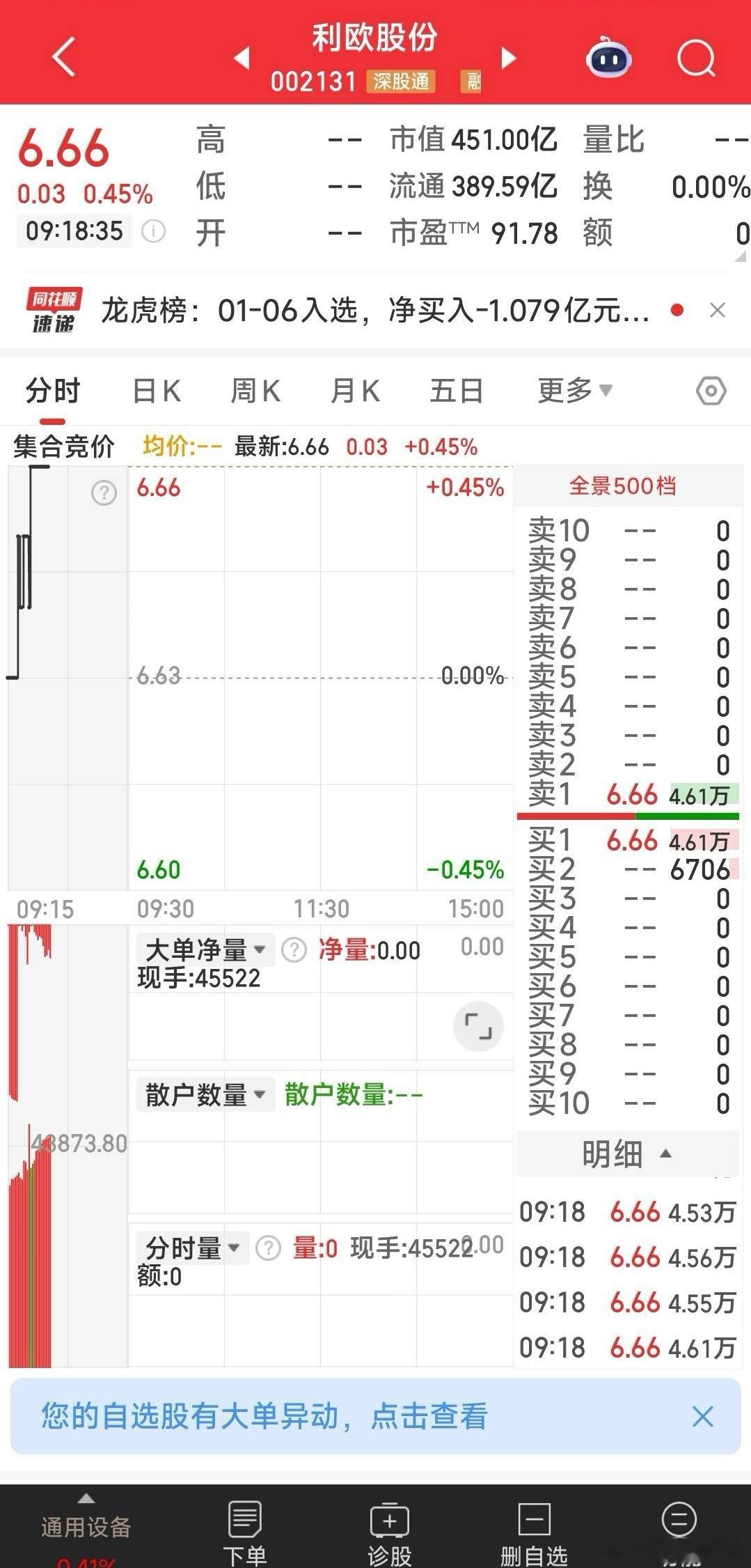 【今日见好就收】今日见好就收：利欧股份。 