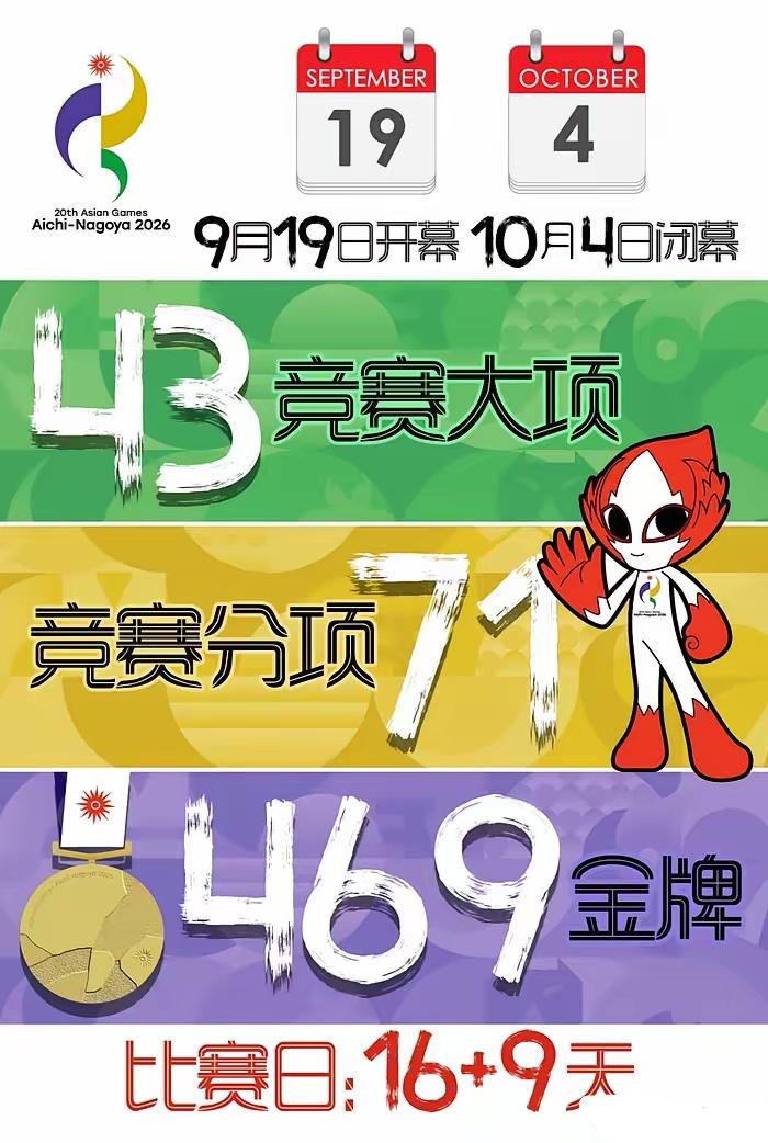 亚运会关注度为什么越来越低了？
        日本名古屋亚运会开幕在际，一些比