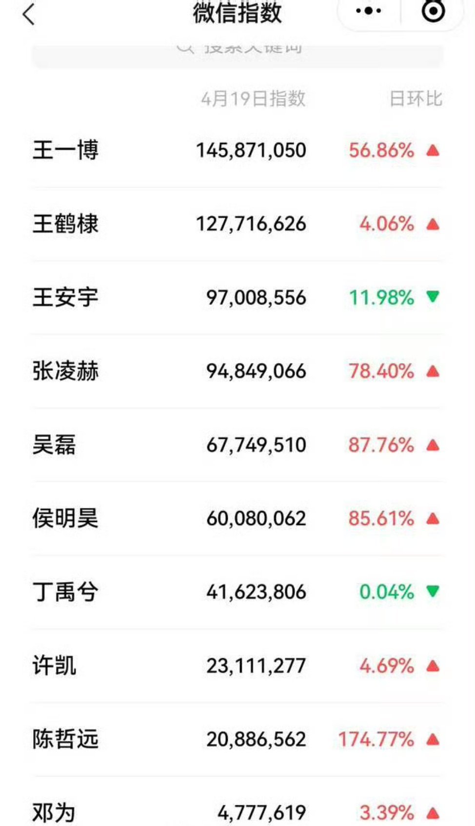 昨日95生微指 ​​​