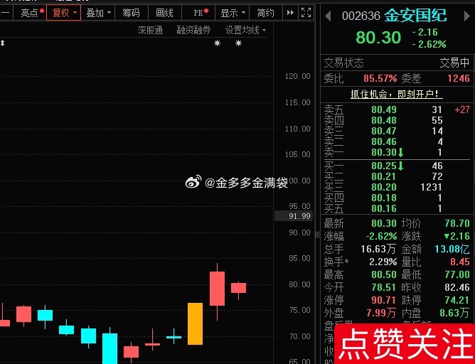 “小金子”有先手的加仓，拉升T ​​​
