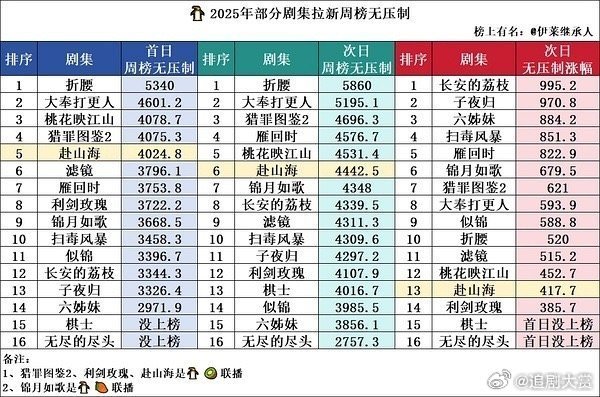赴山海次日拉新成毅赴山海次日拉新 成毅赴山海次日拉新 ​，如何呢？(っ˘зʕ•̫