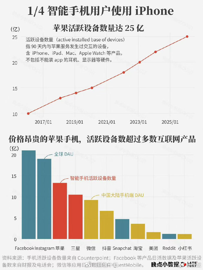 是不是低价，杀价才能活下来？也不是便宜货，才能卖得好，赚得多关键是你的价值，有没