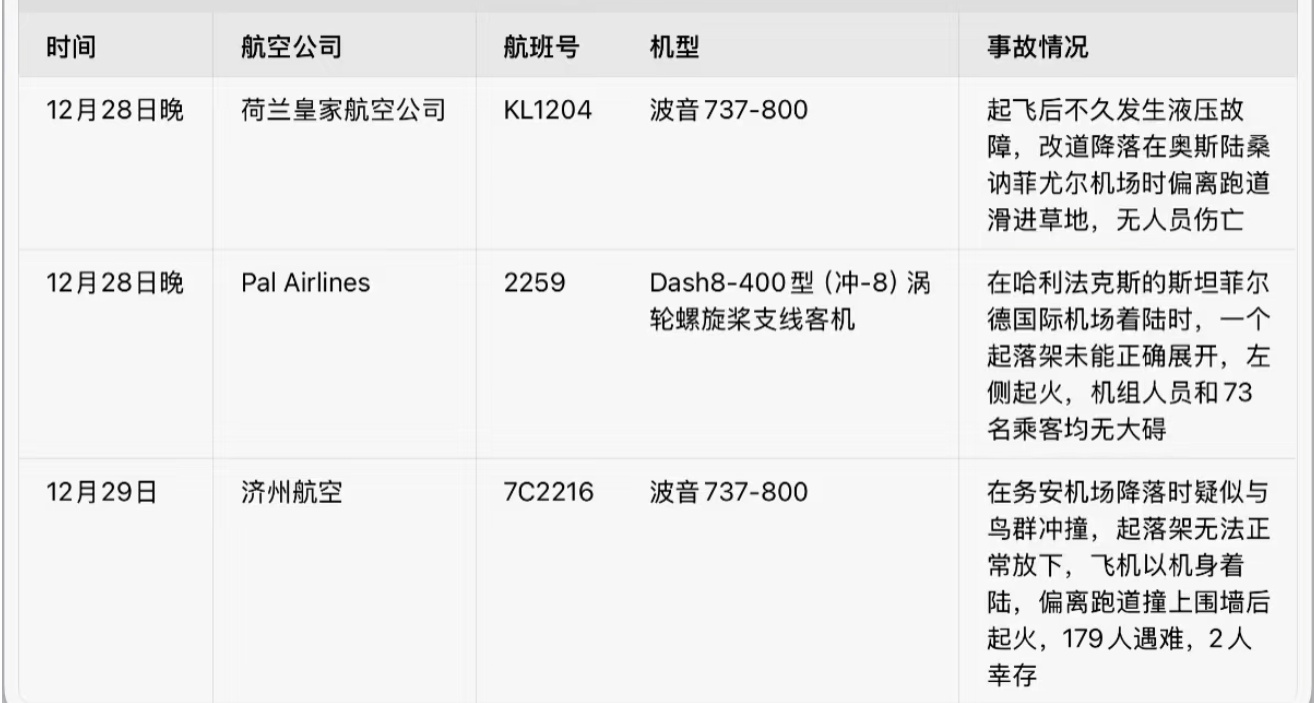 美国机场两架飞机险相撞 最近航空业水逆啊，平均一天一起空难，今天我从深圳飞回沈阳