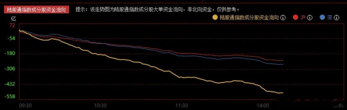 隔夜纳指创出历史新高后小幅回调，诱因是市场对美联储加息预期升温、长期美债收益率上