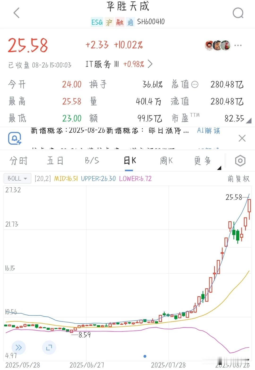 又有大涨个股发公告提醒股价异常
华胜天成做为人工智能算力概念，近期市场热炒，从最