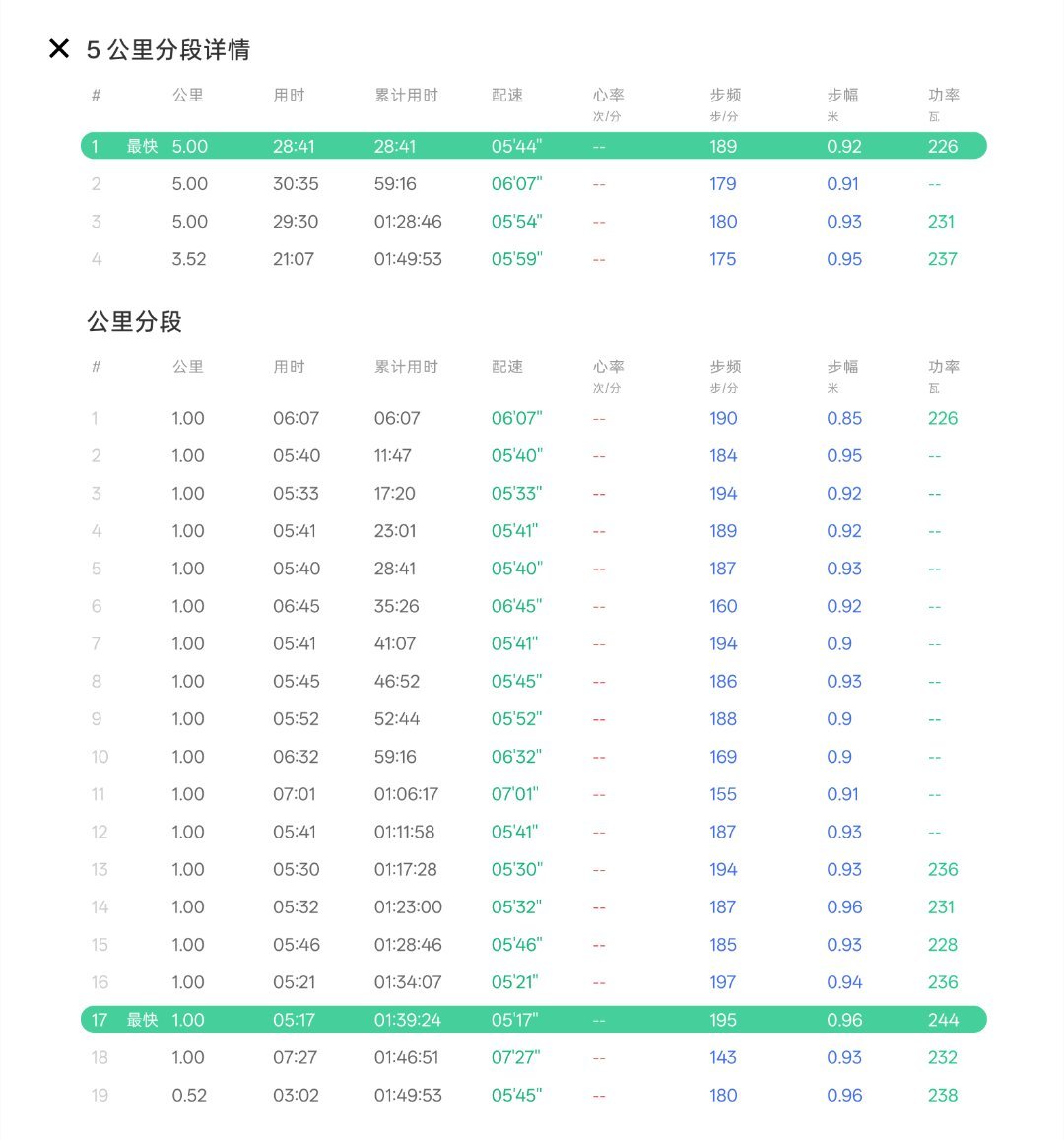 物理外挂（二区心率85）确实有用 跑完一点不累