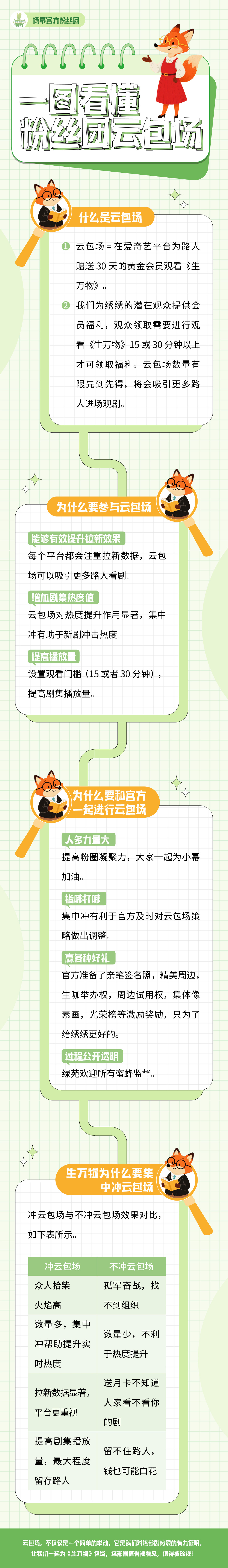 杨幂[超话] ym 杨幂生万物 【宁绣绣的奇异果田承包计划·云包场科普篇】哈喽大