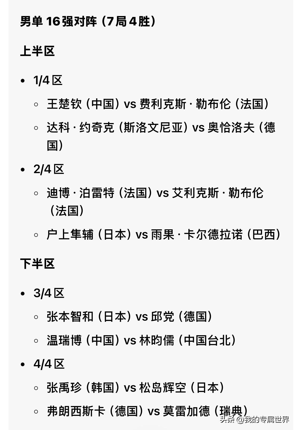 澳门世界杯小组赛结束，男乒5名大将，一天折损了3个，分别是梁靖崑2战两败，陈垣宇
