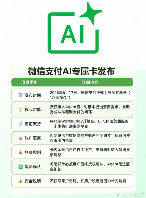 AI支付你敢让AI替你花钱吗 用 AI 支付最让人担心的是个人信息、支付密码泄露