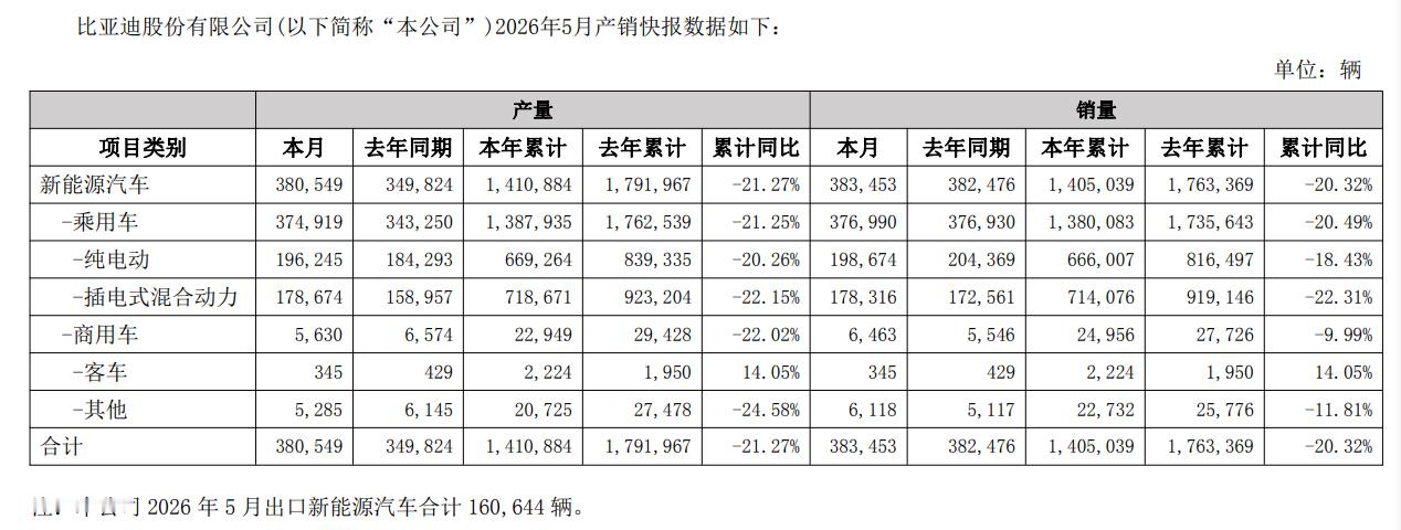 还是那句话，我认为此时应重新考虑某些低空间利用率的产品线和技术路线是否有推进的必