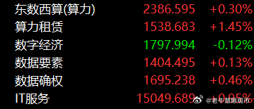 你想到了什么？见证完数学精确测算，再冲频。 