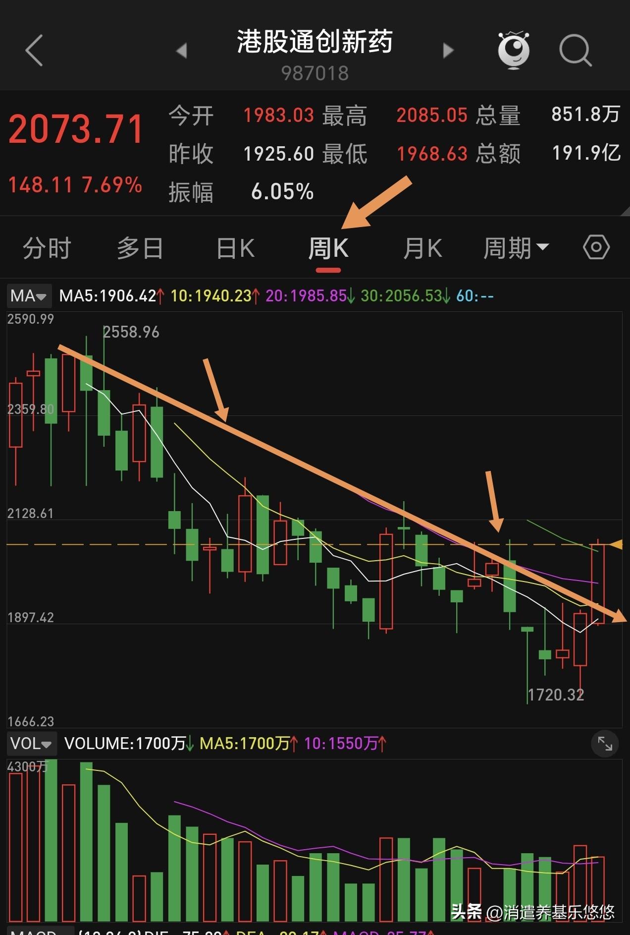 生物医药创新药是走人还是跑步入场？最近生物医药与创新药持续上涨，并且涨幅巨大，基