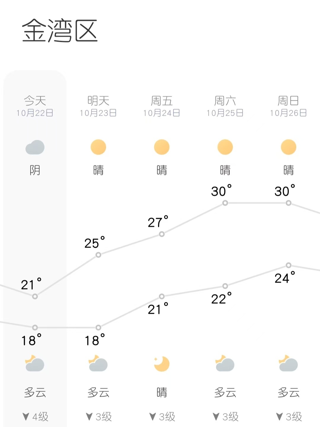 救命！！广东的天气是懂反诈的！前几天把压箱底的冬天外套都掏出来了，过几天又回暖到