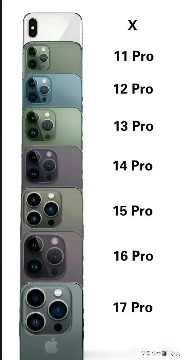 iPhone16-17已经设计好了！ ​​​