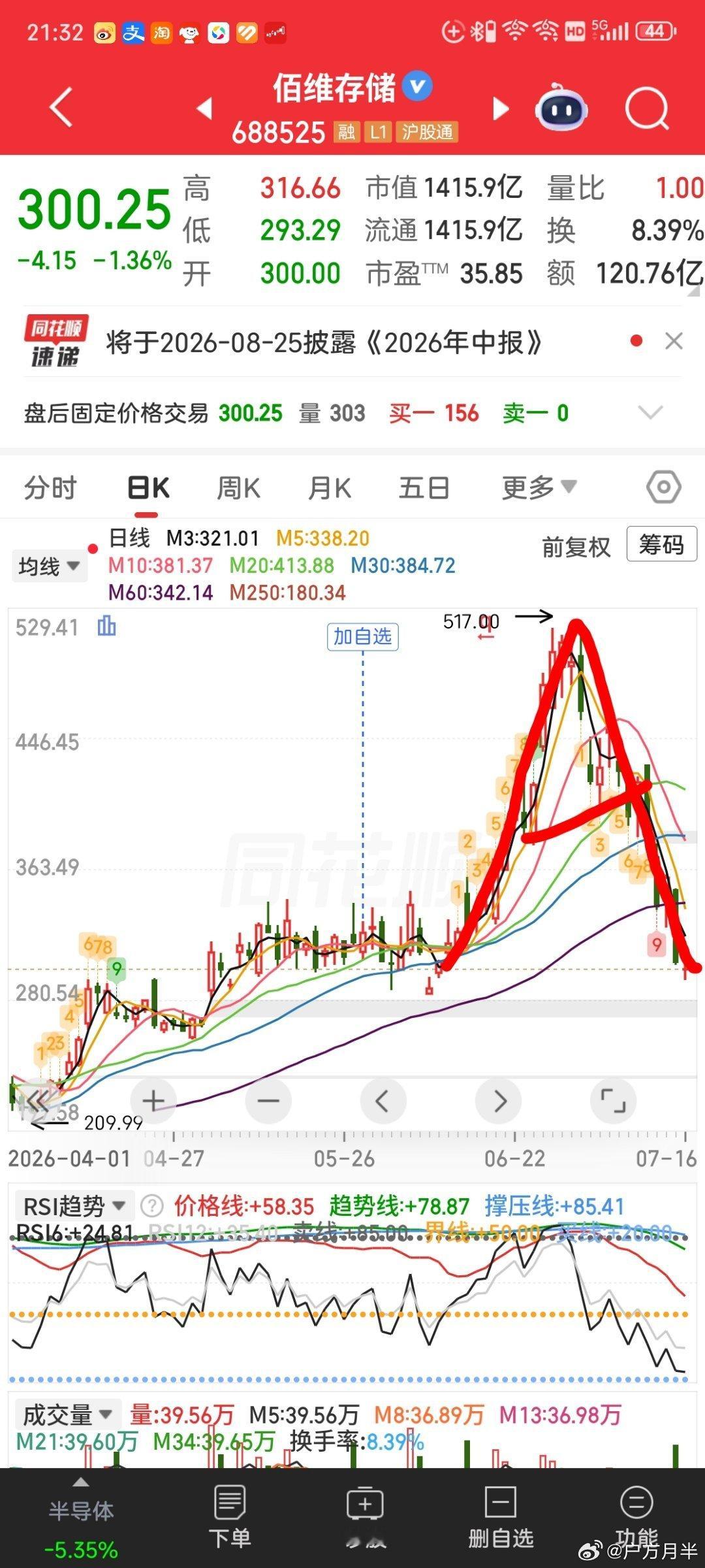 对过眼神是我们的A股… 