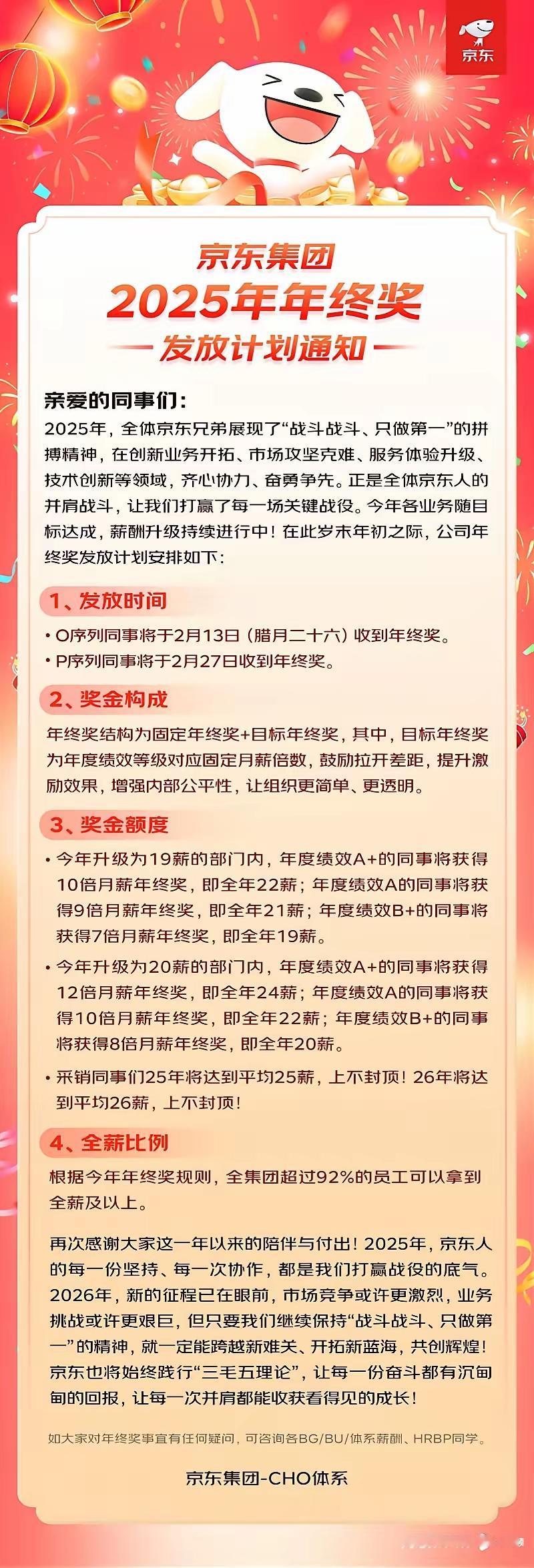 京东25薪+70%年终奖暴涨的消息，直接戳中了打工人的羡慕点！92%员工拿满超额