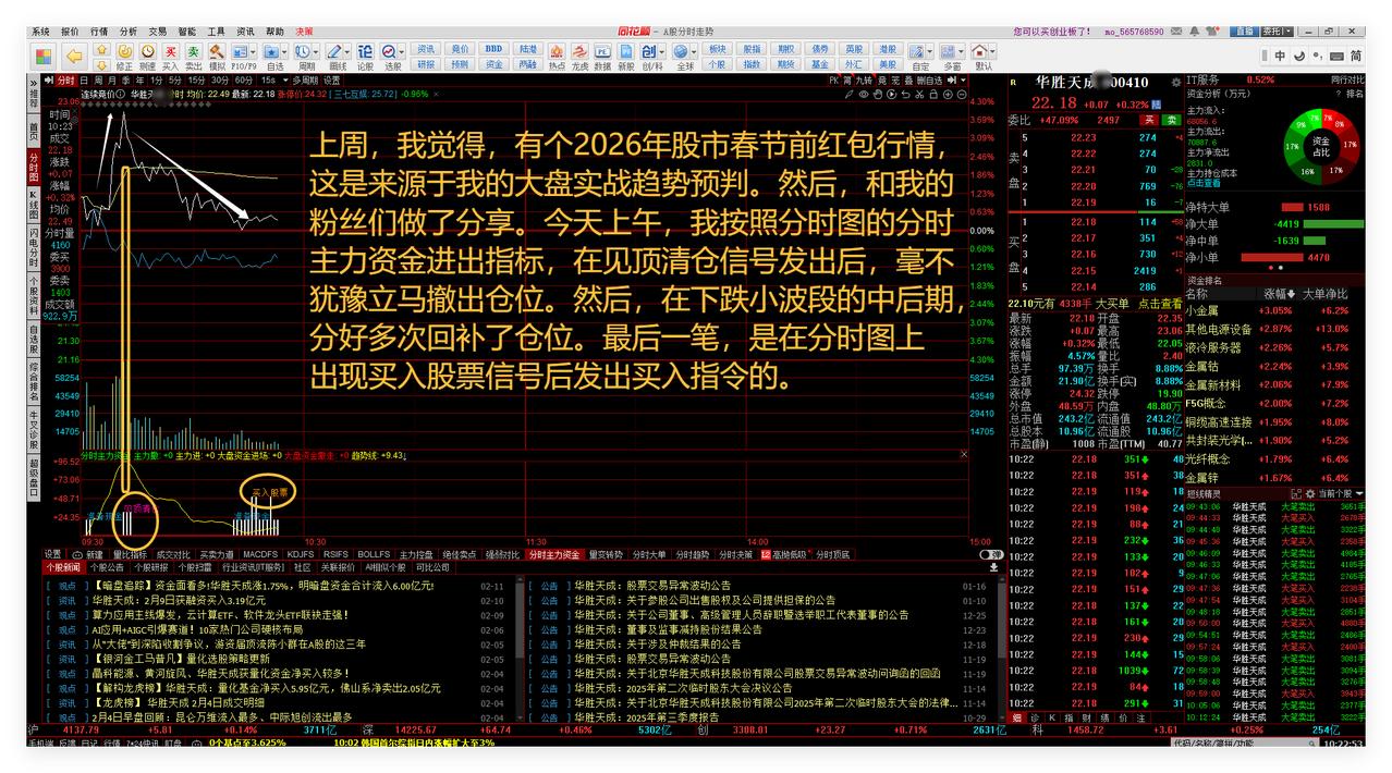 成功做踢，收下了2026年春节前红包。自己动脑、创出红包，很开心。

上周，我觉