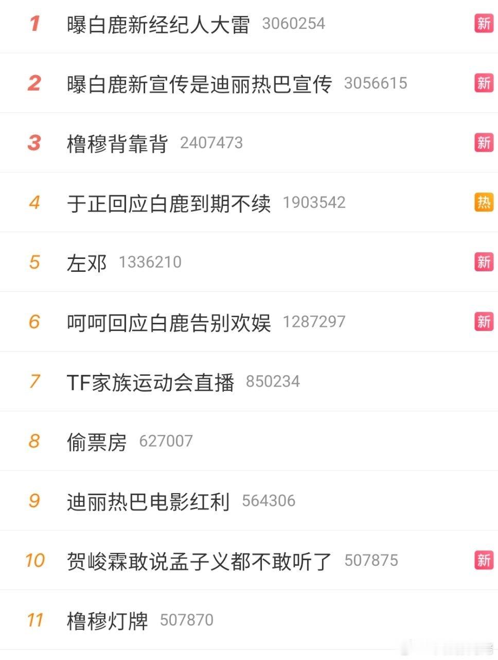 微博文娱热搜是TF运动会的天下，李飞到底有啥魔力，能捧红这么多小孩。 