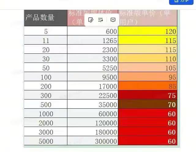 4核4g3m一年1092核4g6m一年199三年528元4核8g5m一年450元