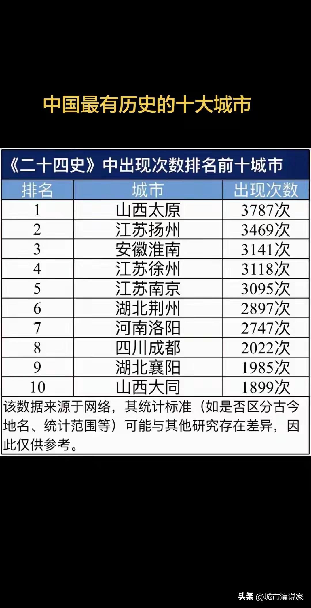 这分量足够重！成都是最有历史的城市，不接受反驳，据说很有权威性，绝不是自媒体所编