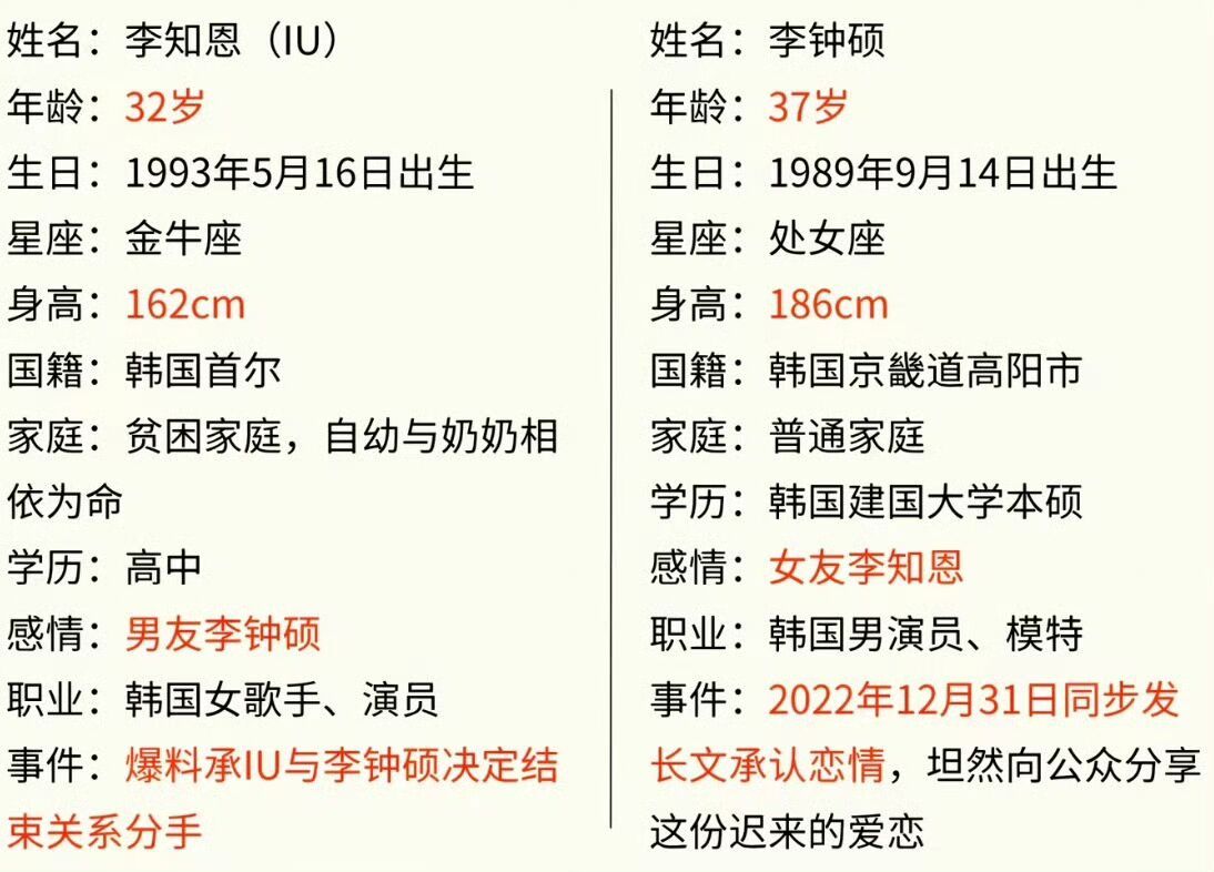 我之前还磕过IU和权志龙的CP呢，有没有人跟我一样？结果现在李钟硕和IU也分了，