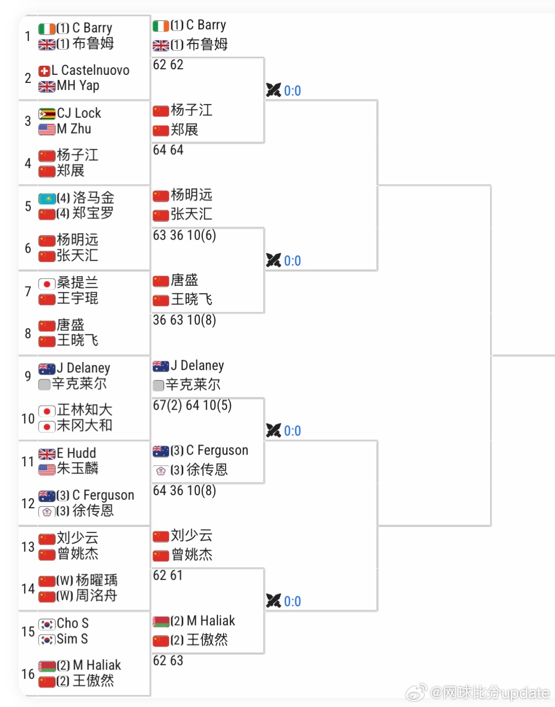 🇨🇳马鞍山M25资格赛：🇨🇳董振雄、🇨🇳叶鸿宇、🇨🇳唐盛 连过三