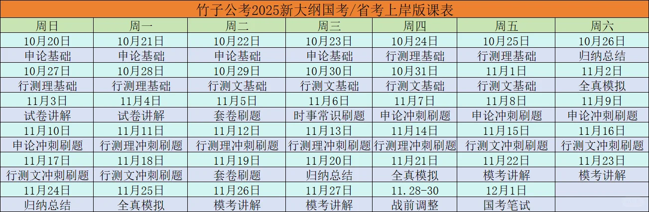 25国考考情分析