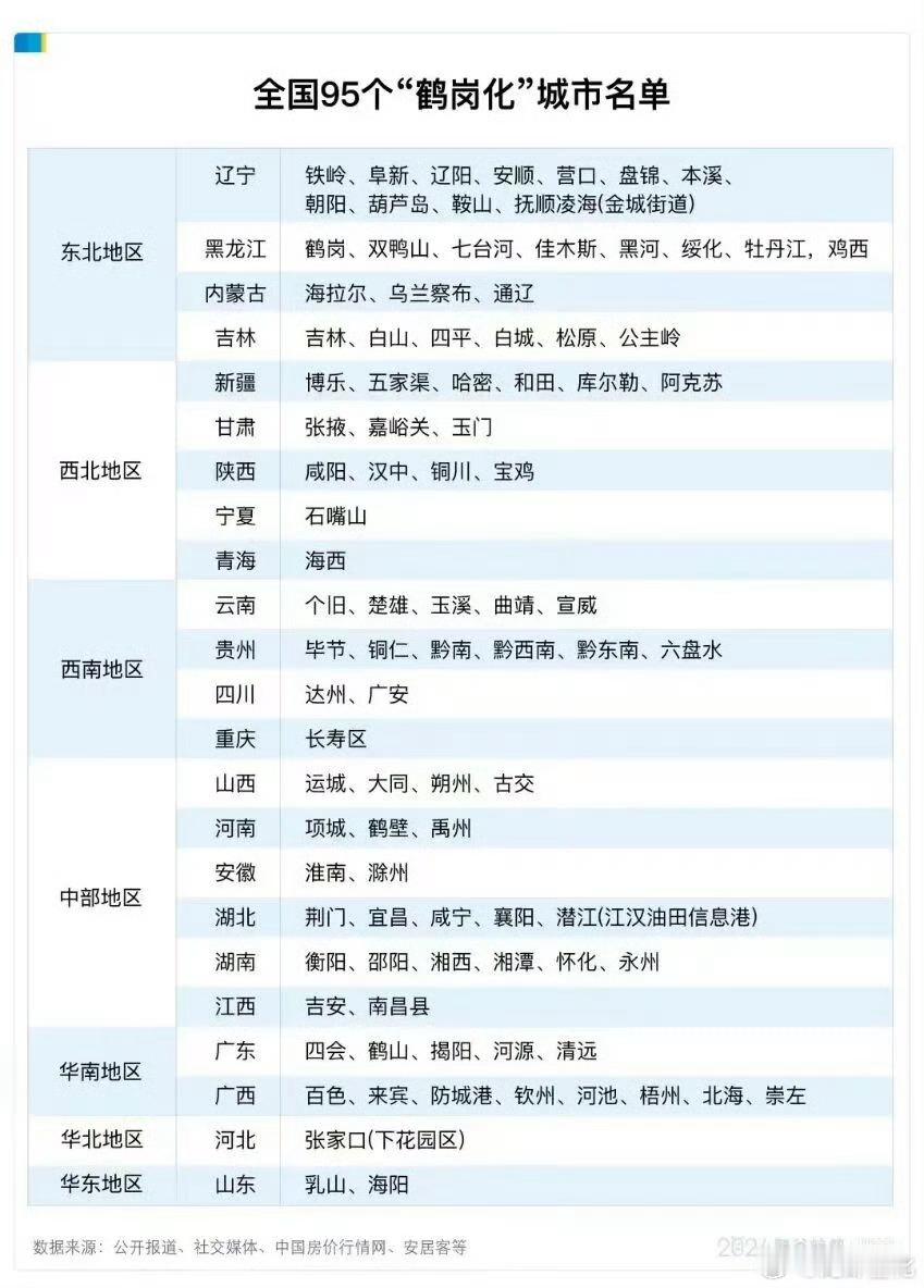 鹤岗化值得是产业空心、人口外流的城市。     这个名单最明显错误的是滁州，滁州