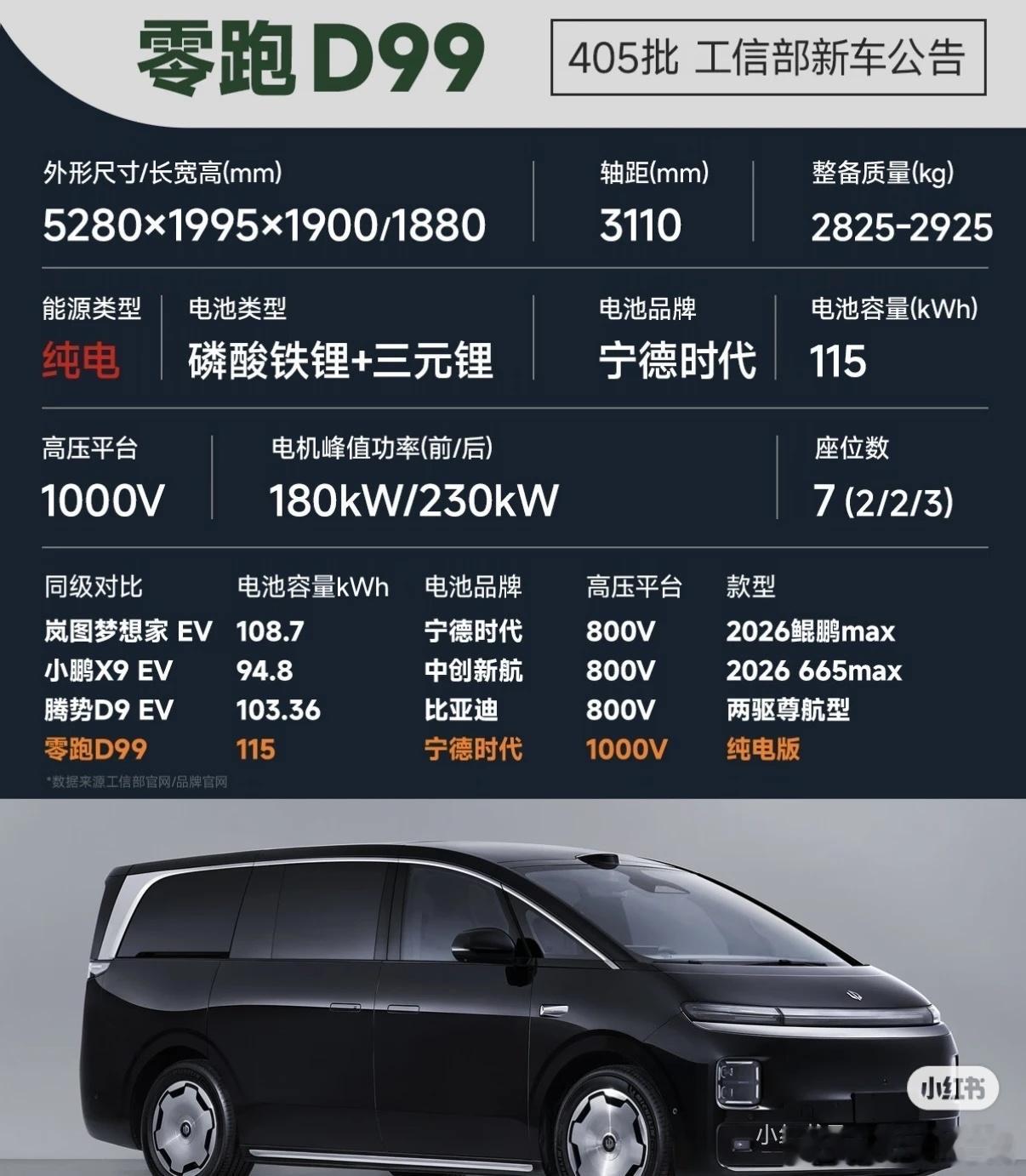 零跑D99我预测一下d99价格。增程版24.99万/台（500续航，图1）。纯电