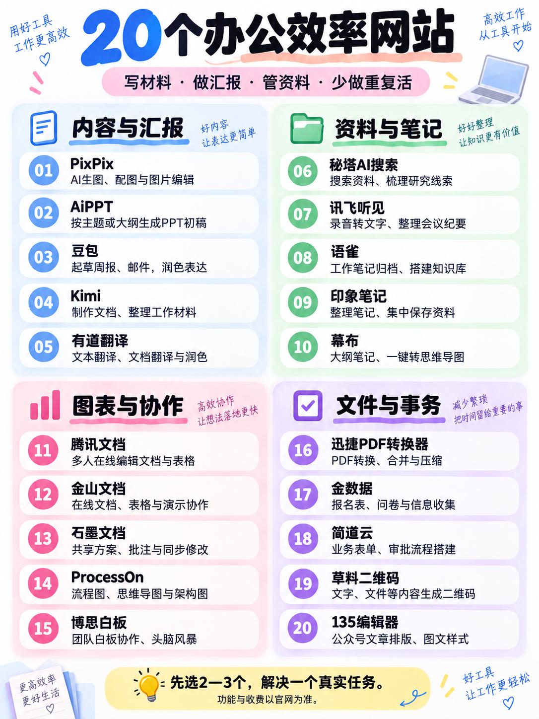 上班别硬扛！20个提效网站先存

写周报、赶PPT、整理会议记录、反复改文件……