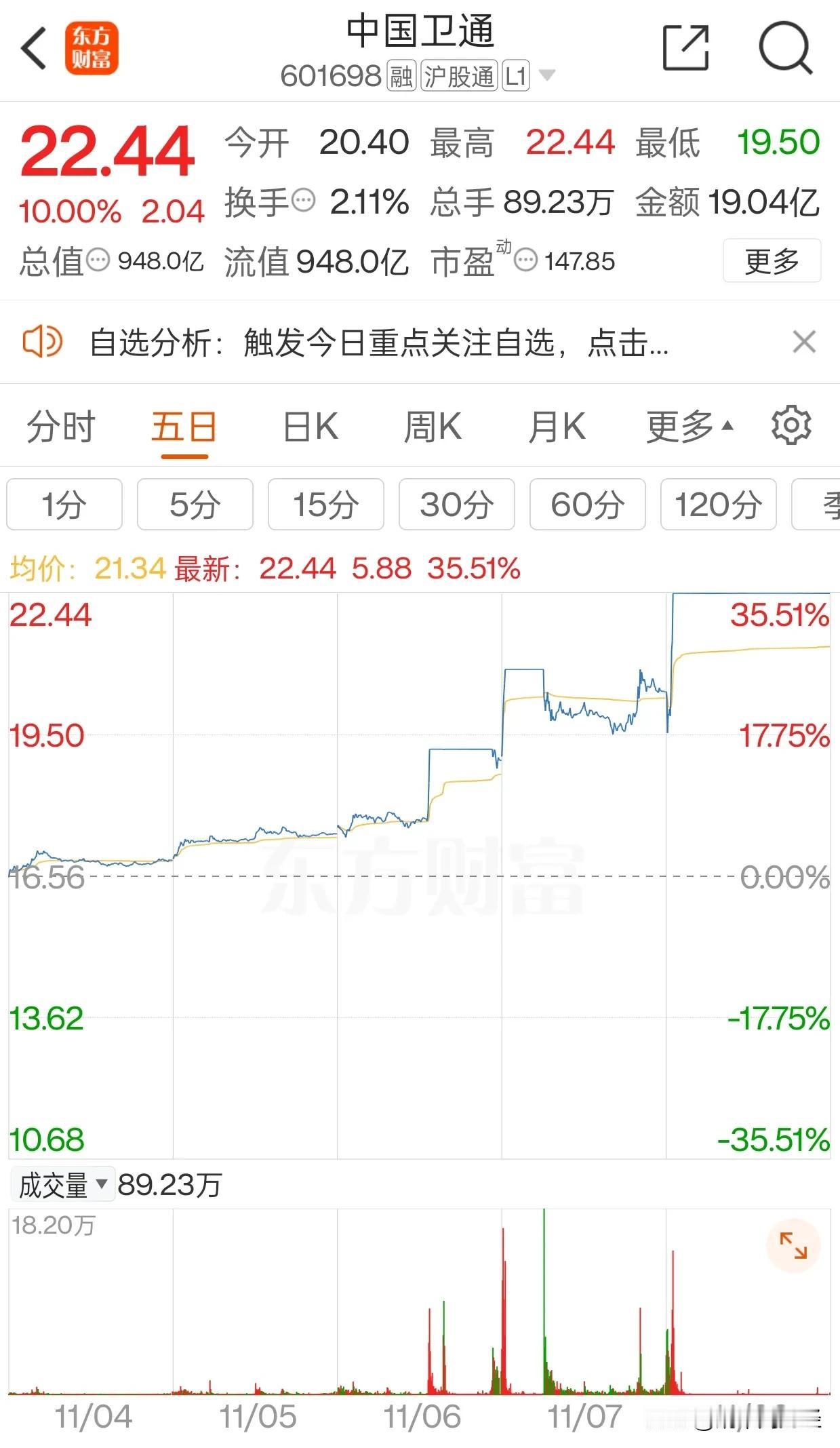 这周相继诞生了华为机器人、歼35、星链等科技题材，每个方向对应的主板都有强势领涨