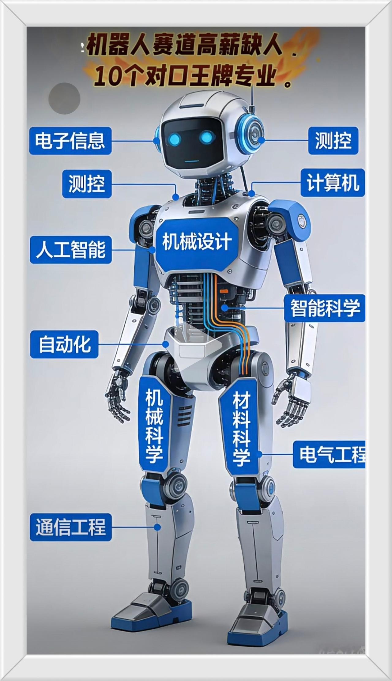 想搞机器人，王牌专业怎么选