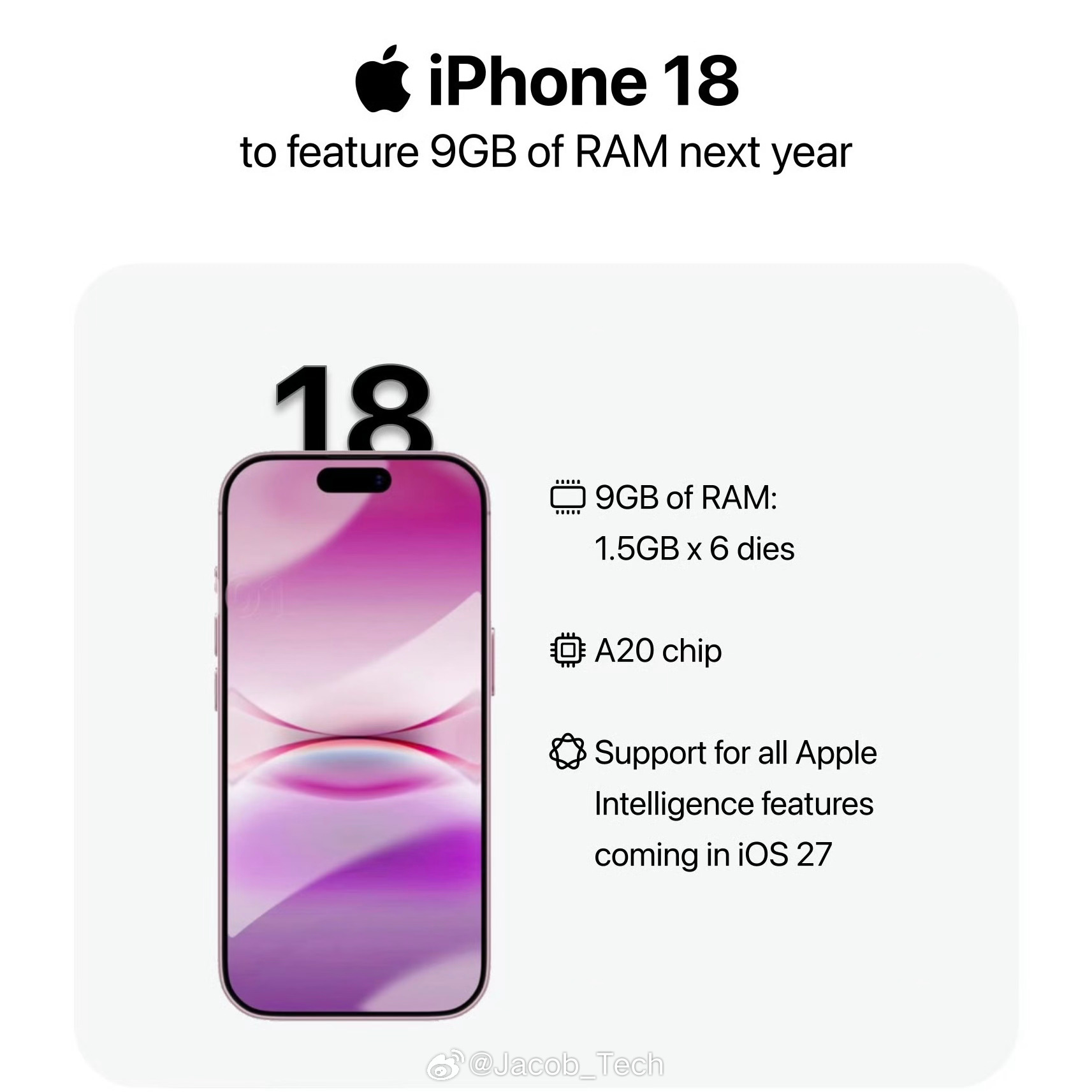 iPhone18标准版最新爆料不是…9GB的运行内存好吧…我只想知道的事明年发布