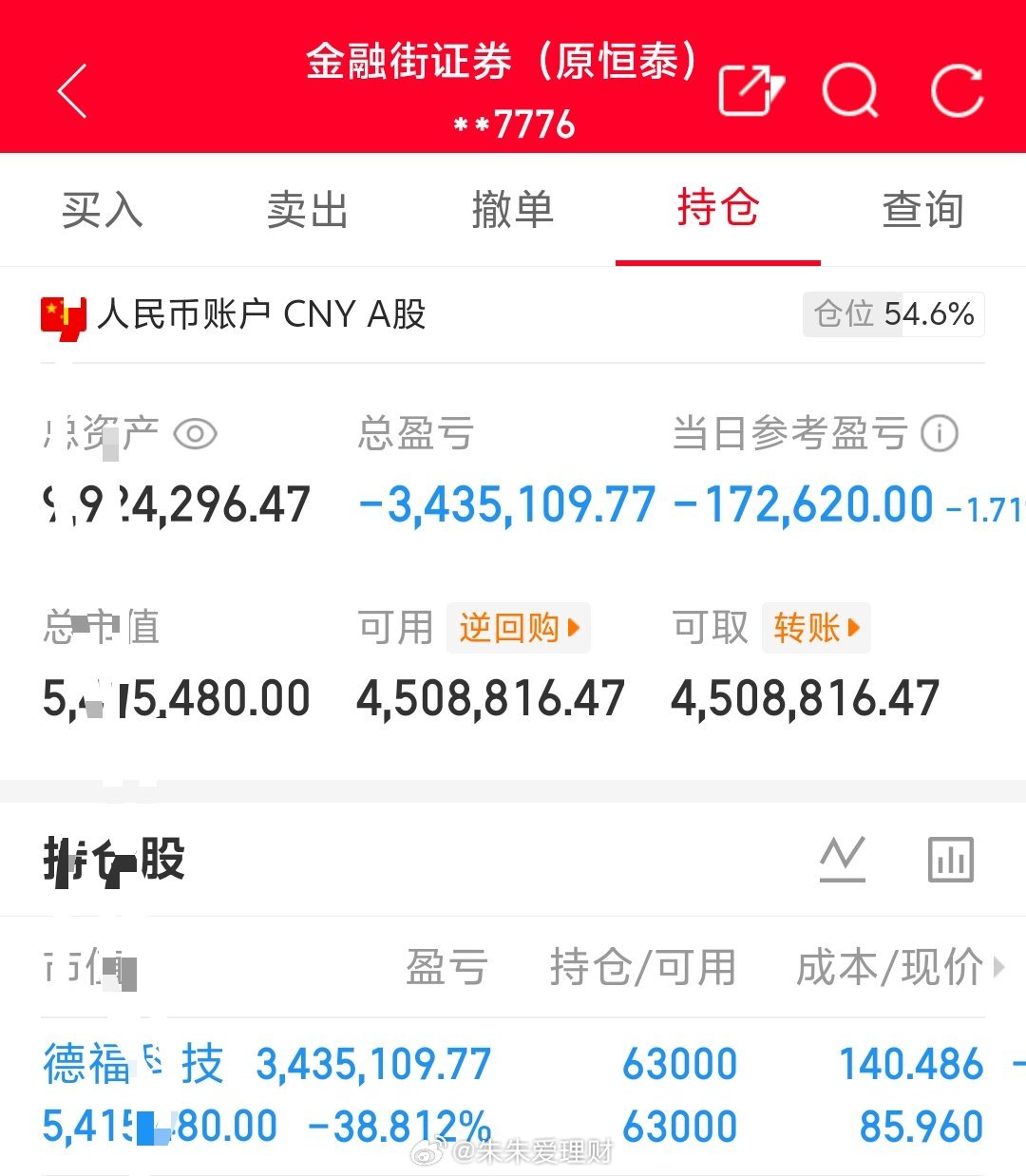 朱朱姐100万本金实盘操作，记录翻倍之旅！目前持仓；德福科技301511今日卖出