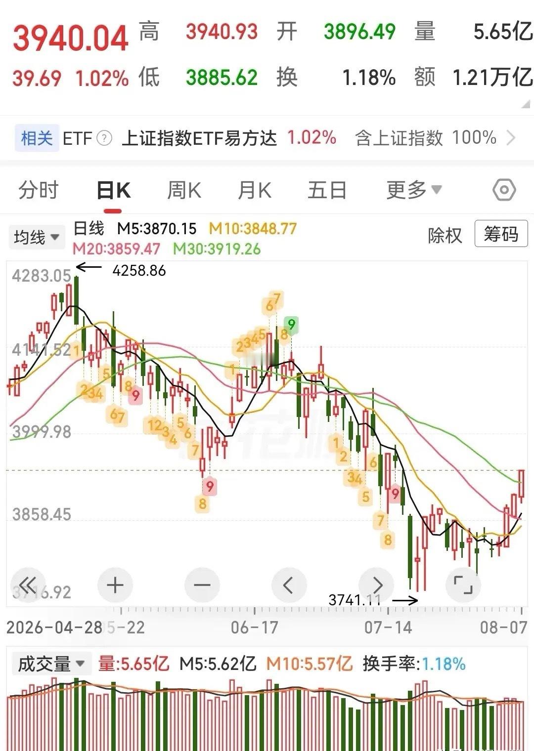 周末股市消息汇总、利好板块及建议一、周末核心消息梳理：1、北京楼市松绑：非京籍五