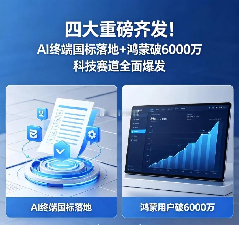 四大重磅齐发！AI终端国标落地+鸿蒙破6000万 科技赛道全面爆发 一、AI终端