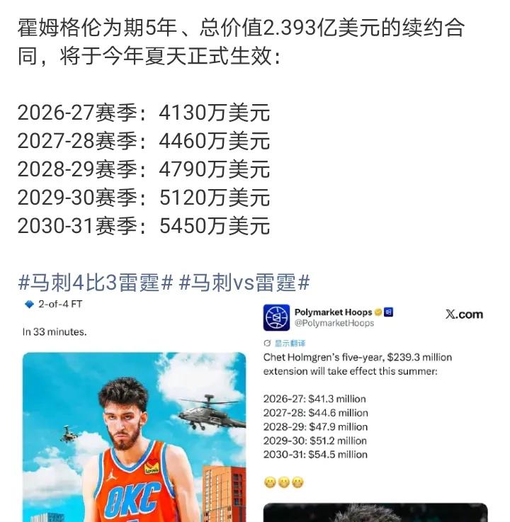 小城市球队能保留班底难度很大
未来队内还有一批角色球员也要续约
霍姆格伦下赛季5