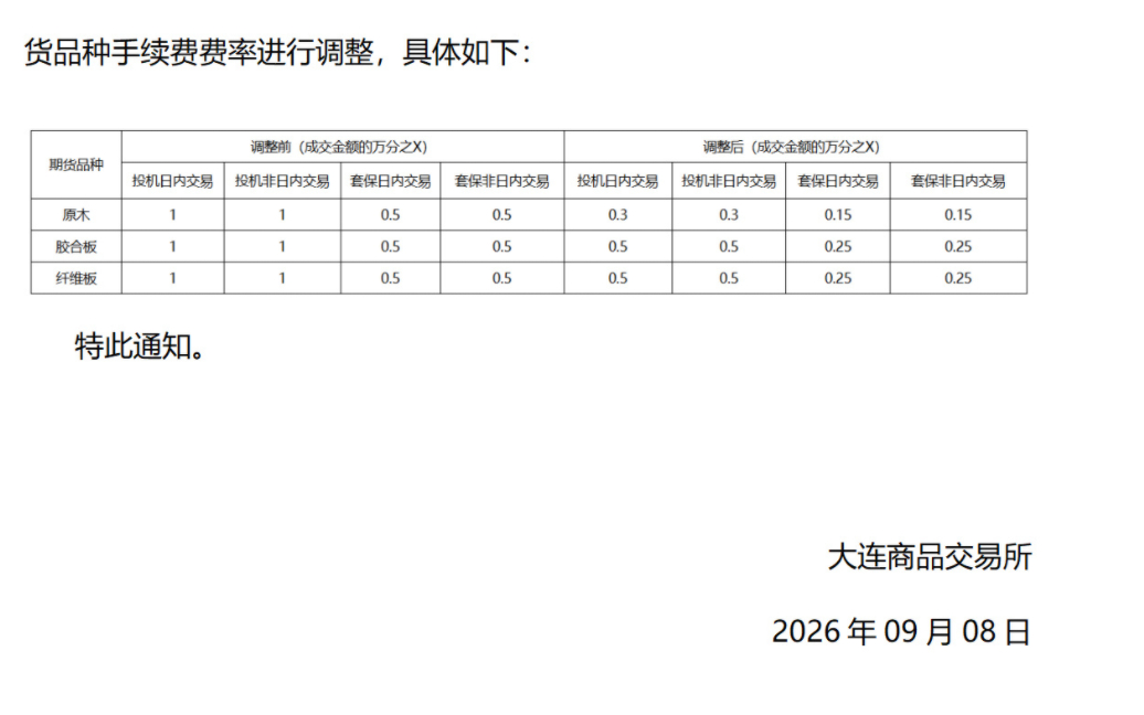 怪不得 原木期货走出这波涨势， 后面放开的话 形态修正一下，还有望活跃一下 ​​
