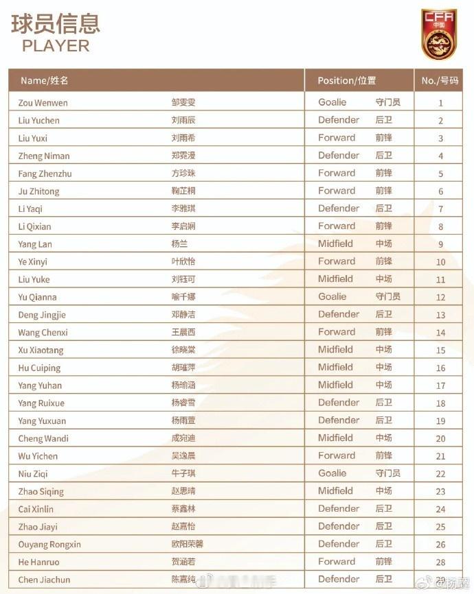曼城 据记者杨翼消息，上海明日之星冠军杯（女子组）即将拉开帷幕，马晓旭率领的中国