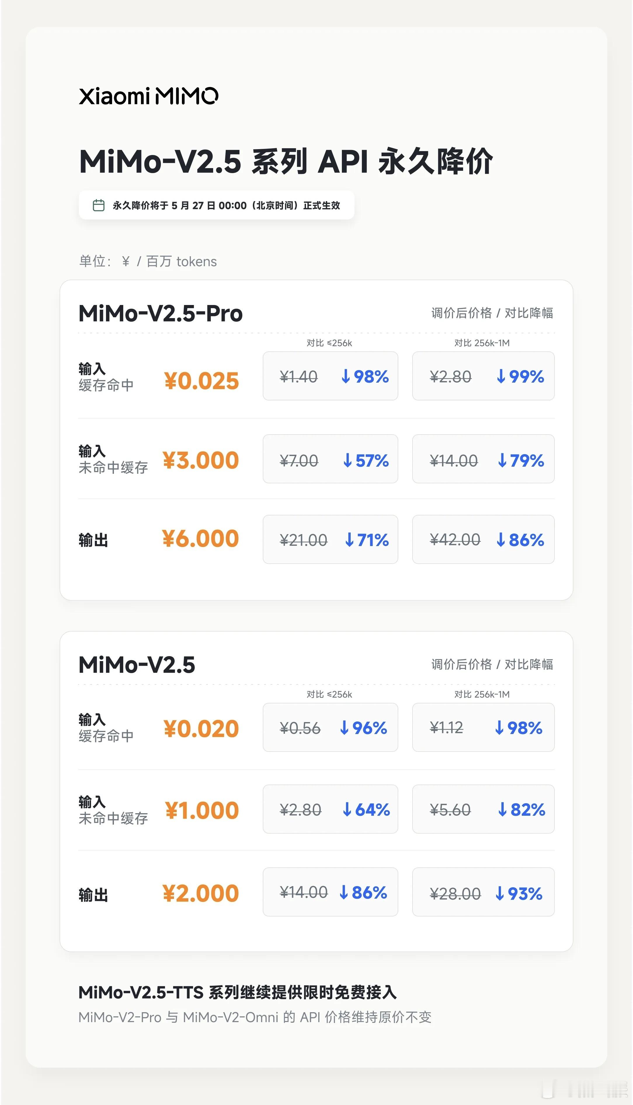 小米官宣MiMo-V2.5系列API永久降价，且不再区分上下文窗口长度，Toke