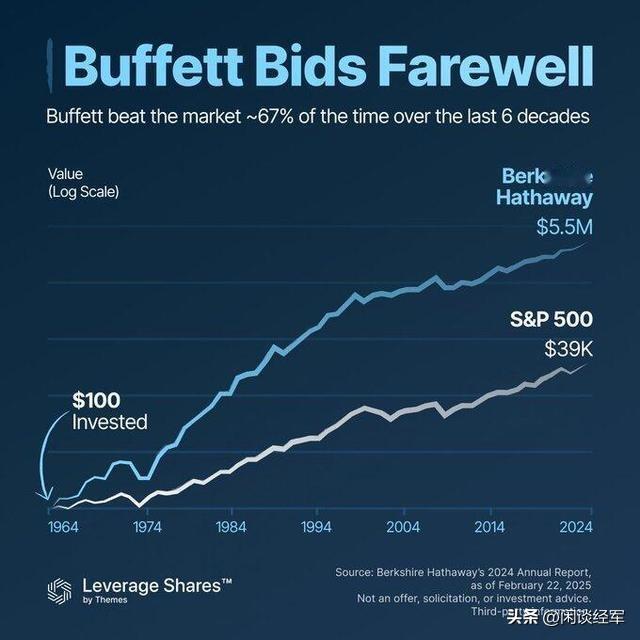 股神谢幕！伯克希尔生涯最后一年，巴菲特坚决“卖股票，囤现金”?其实从中长期看，一